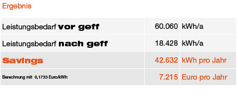 geff Beleuchtung Hochregallager Ergebnis