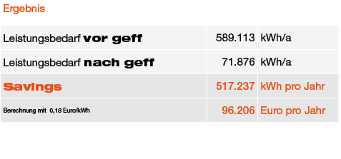 geff umruestung led beleuchtung Ergebnis